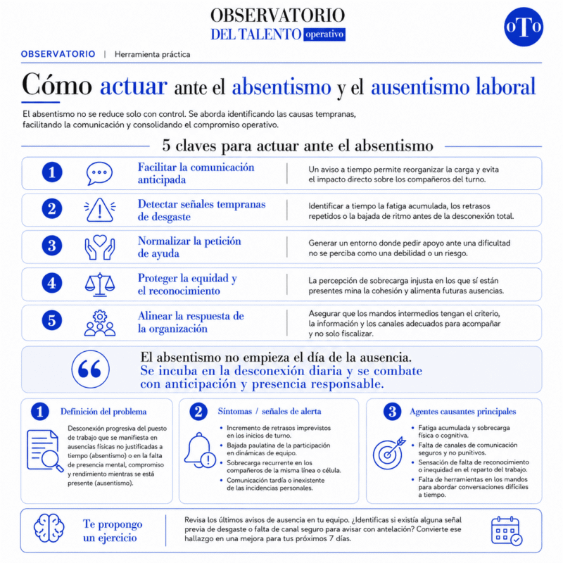 Cómo actuar ante el absentismo y el ausentismo laboral