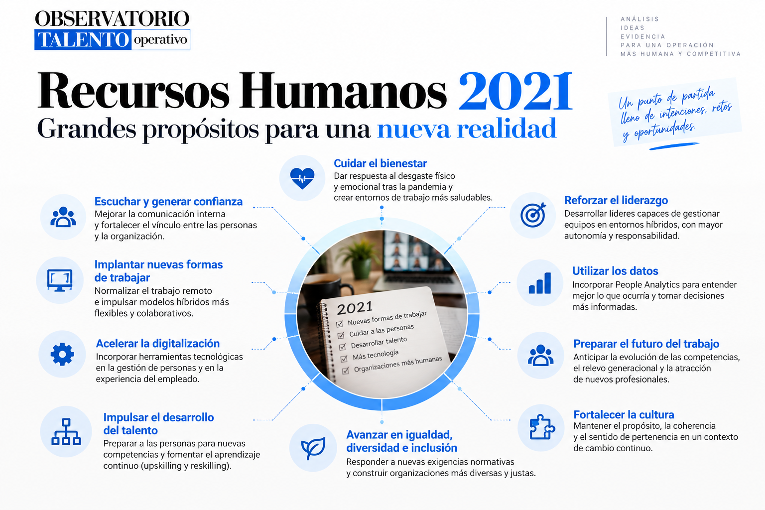 Infografía de los grandes propósitos de Recursos Humanos en 2021